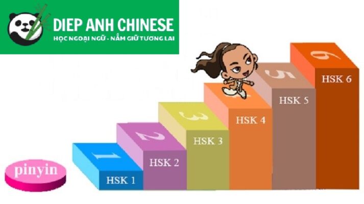 Luyện thi chứng chỉ HSK/HSKK