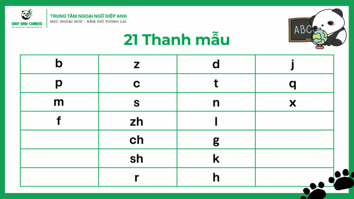 21 thanh mẫu trong tiếng Trung